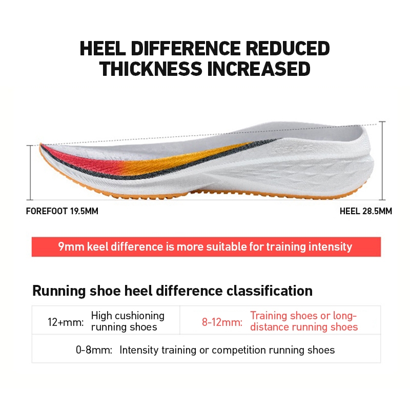 Xtep خمس سرعات 2.0 احذية الجري - مراجعة Men'S Xtep Shoes وسعره