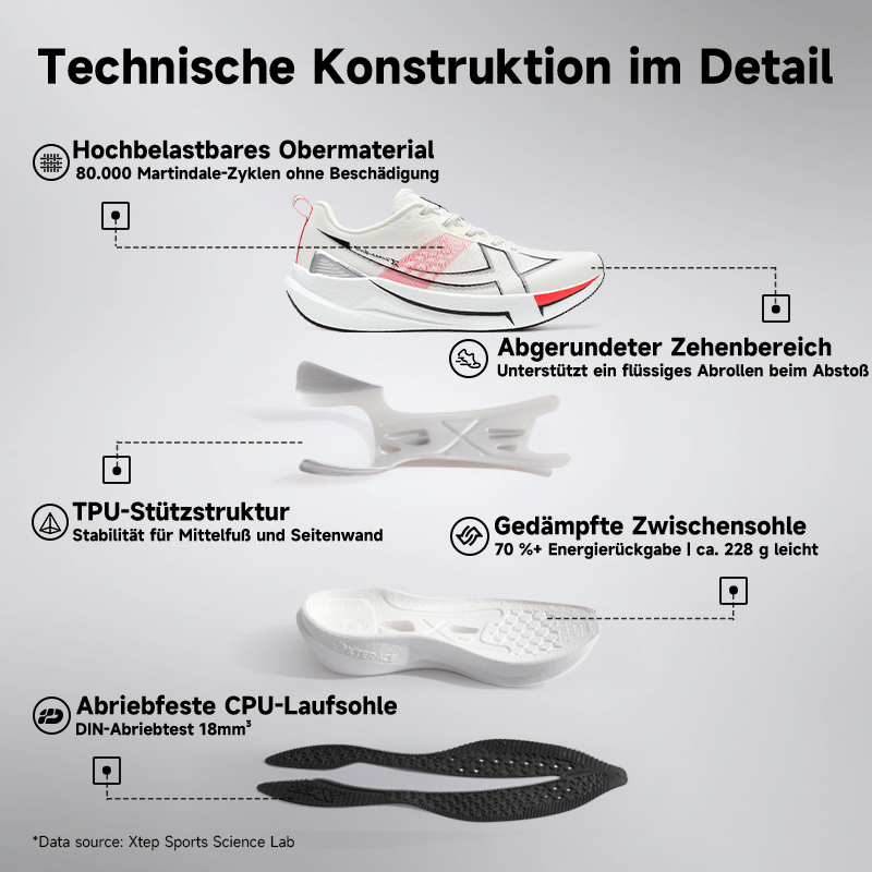 Xtep 2000km 5.0 احذية الجري أح - مراجعة Men'S Xtep Shoes وسعره